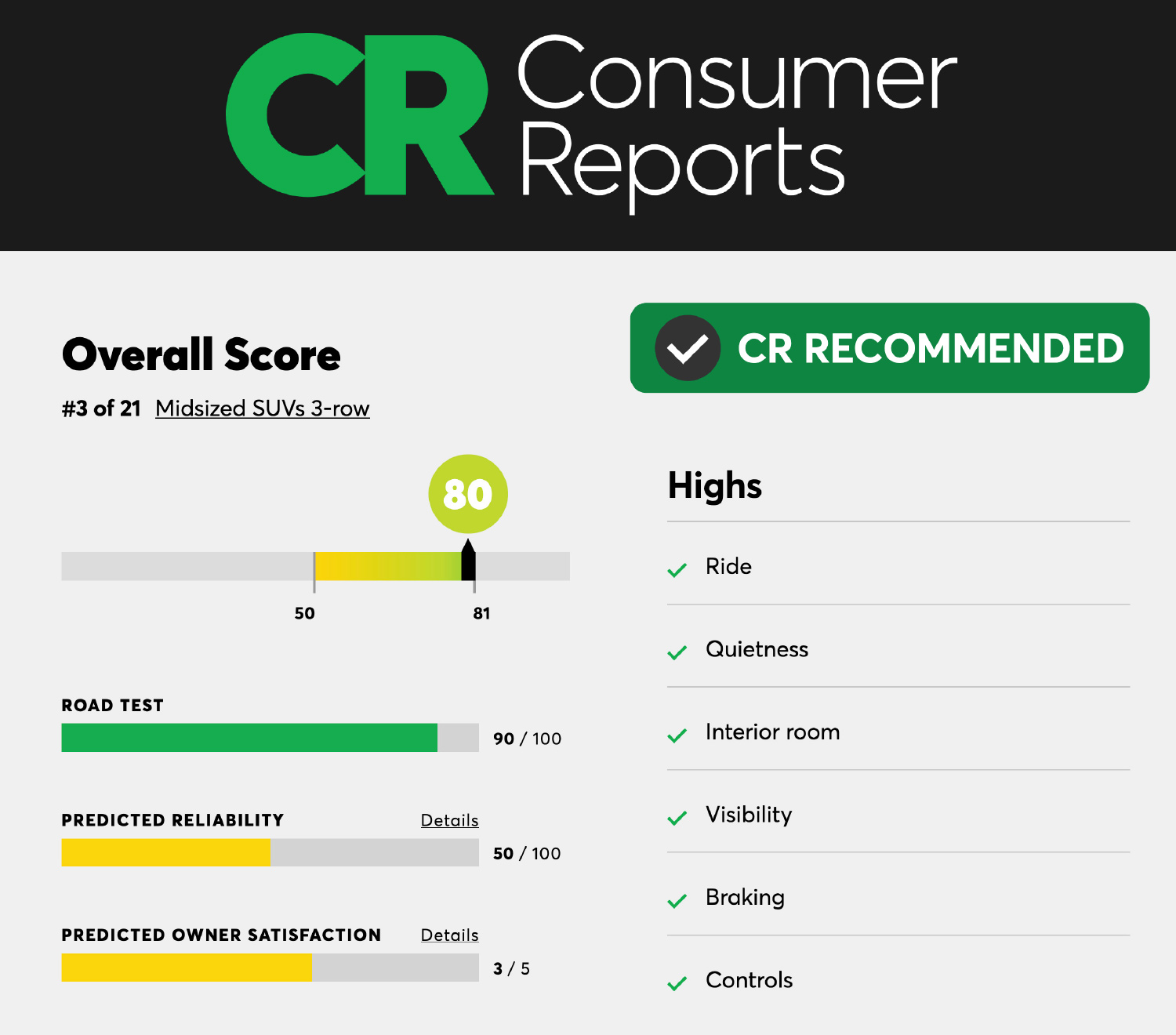Consumer Reports on Ascent
