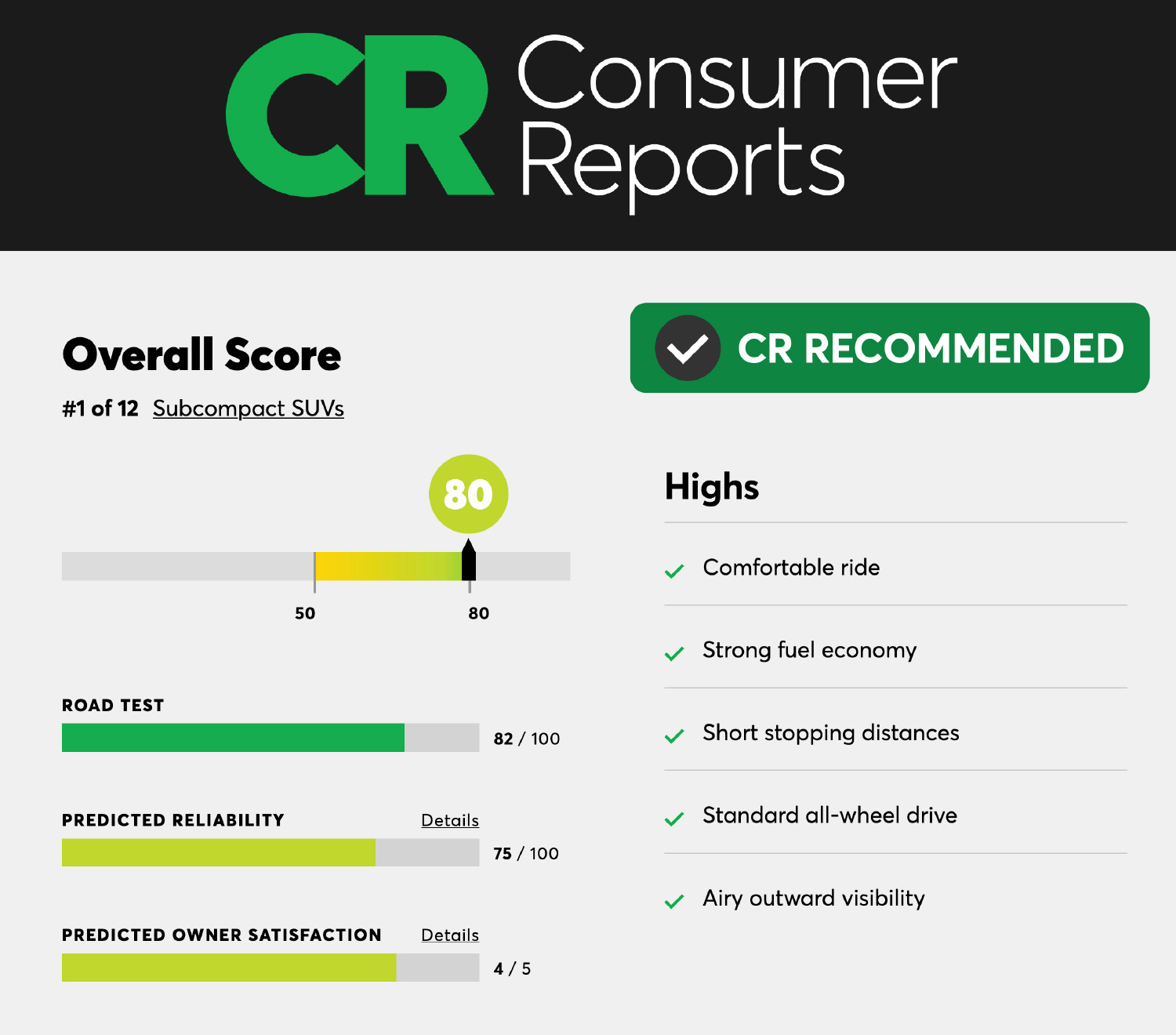 Consumer Reports on Crosstrek