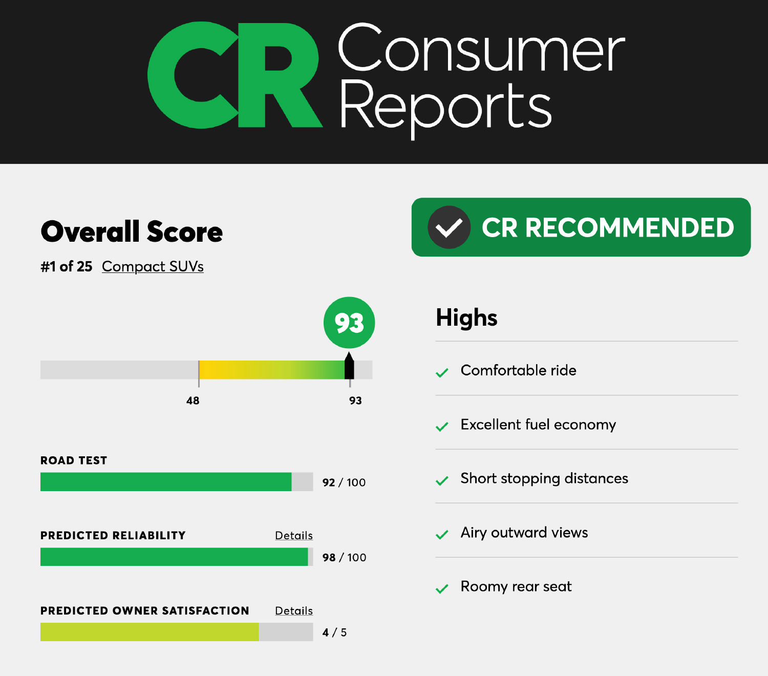 Consumer Reports on Forester