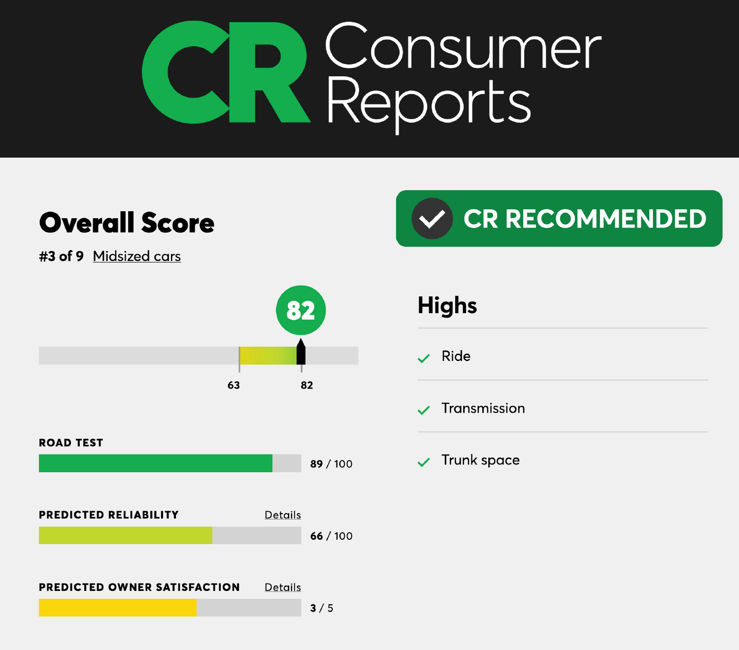 Consumer Reports on Legacy