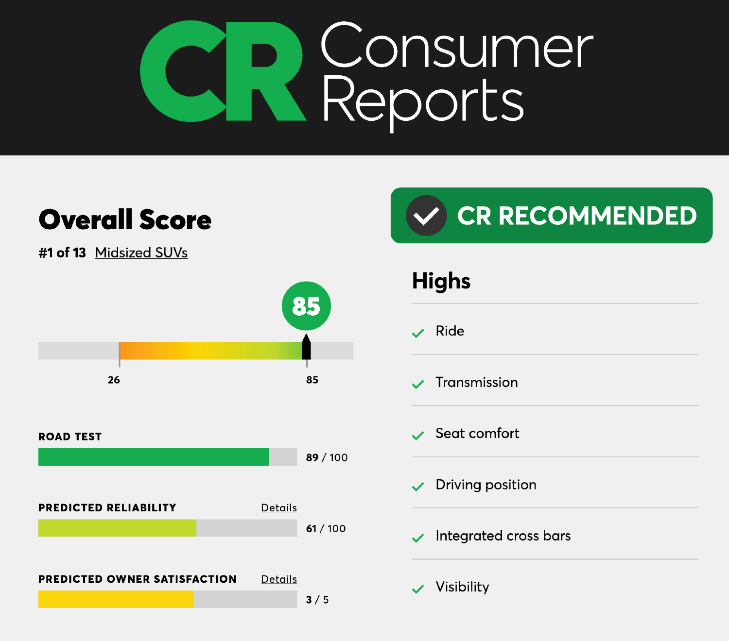Consumer Reports on Outback