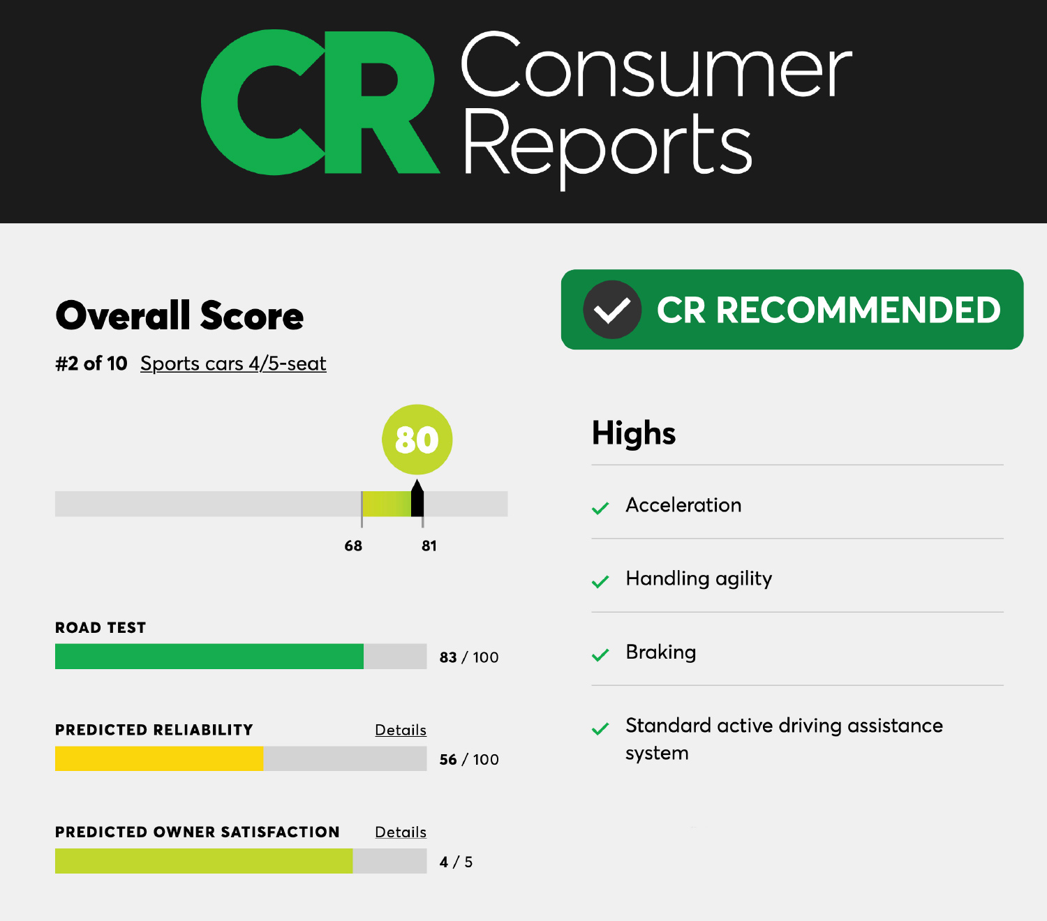Consumer Reports on WRX